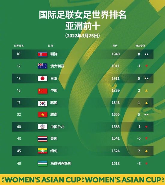 色涩亚洲